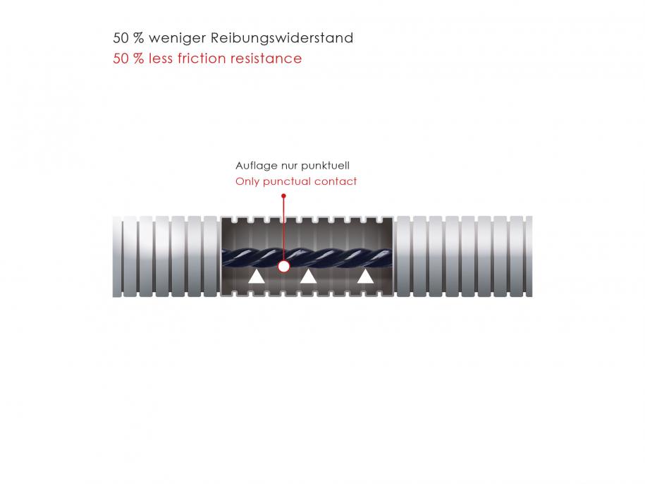 RUNPOTEC │ RP5 Kabeleinziehwerkzeug inkl. digitalem Meterzähler - 30 Meter