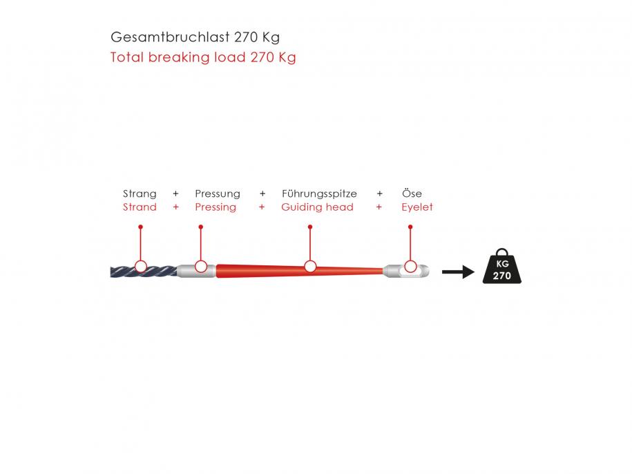 RUNPOTEC │ RP5 Kabeleinziehwerkzeug inkl. digitalem Meterzähler - 30 Meter