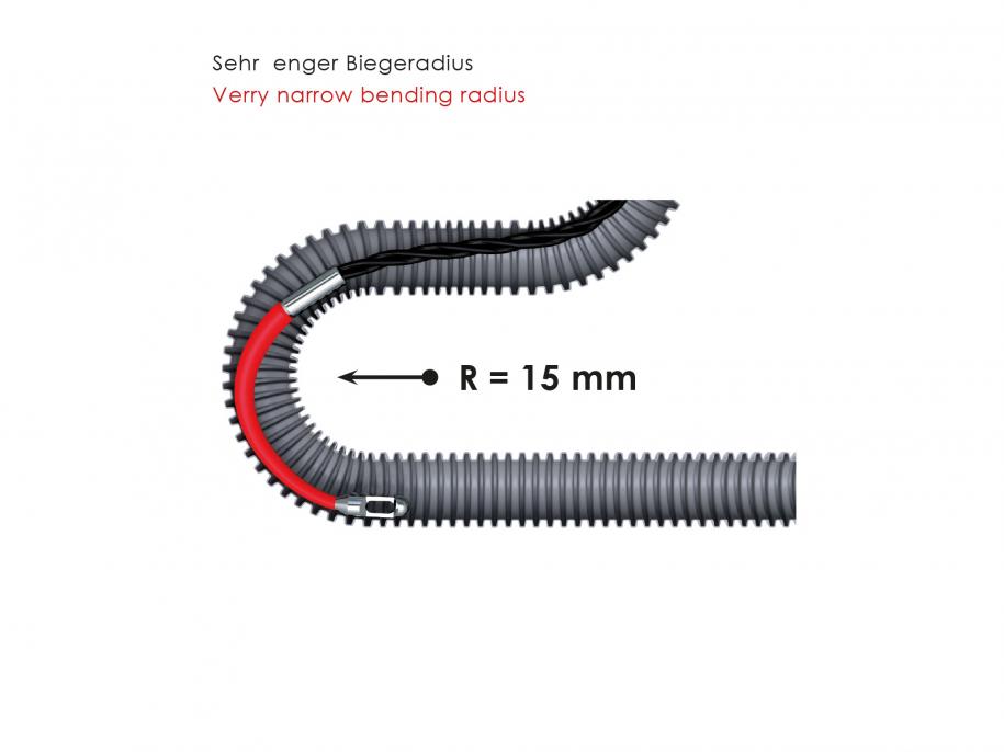 RUNPOTEC │ RP5 Kabeleinziehwerkzeug inkl. digitalem Meterzähler - 30 Meter